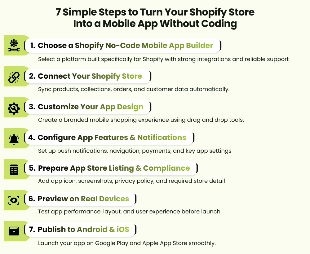 step by step how to convert shopify store into mobile app step by step how to convert shopify store into mobile app
